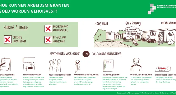 visual huisvesting arbeidsmigranten