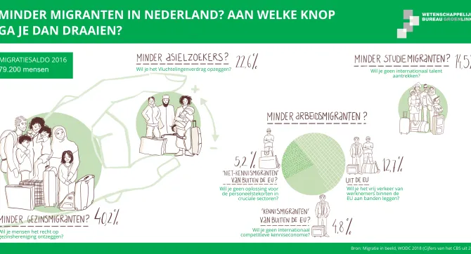 visual arbeidsmigratie