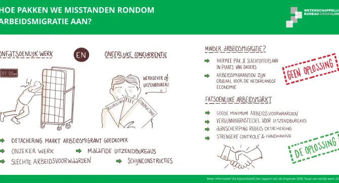 visual misstanden bij arbeidsmigratie