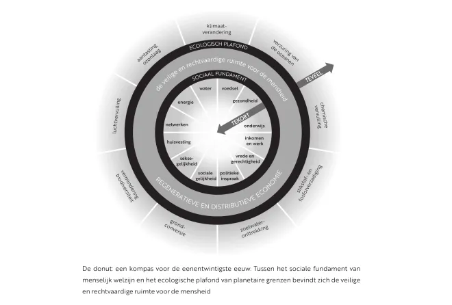 Weergave van het donutmodel