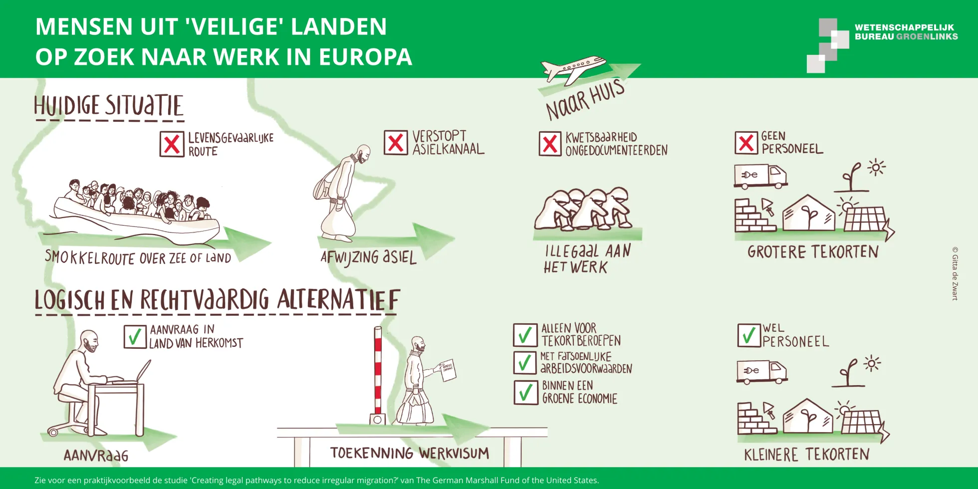 visual arbeidsmigratie en asiel