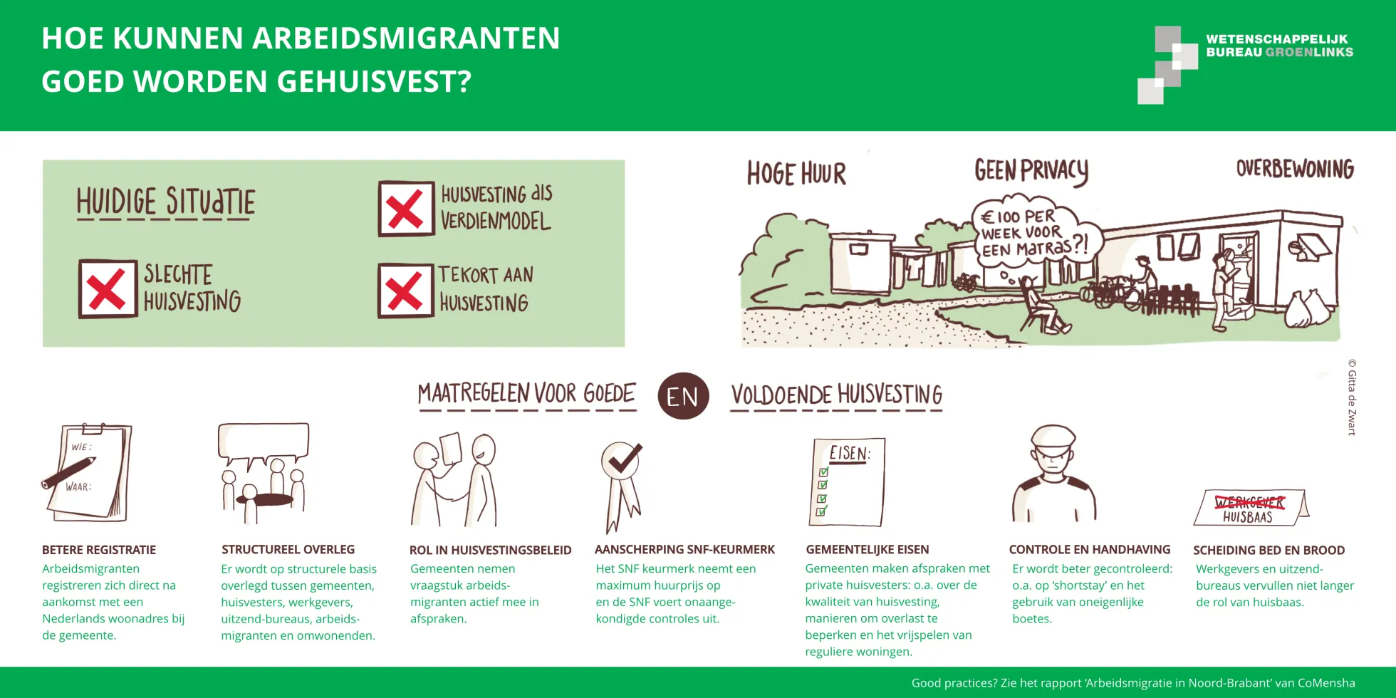 visual huisvesting arbeidsmigranten