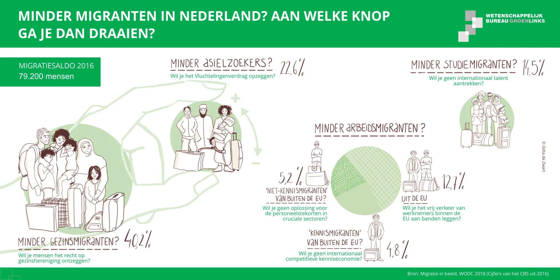visual arbeidsmigratie