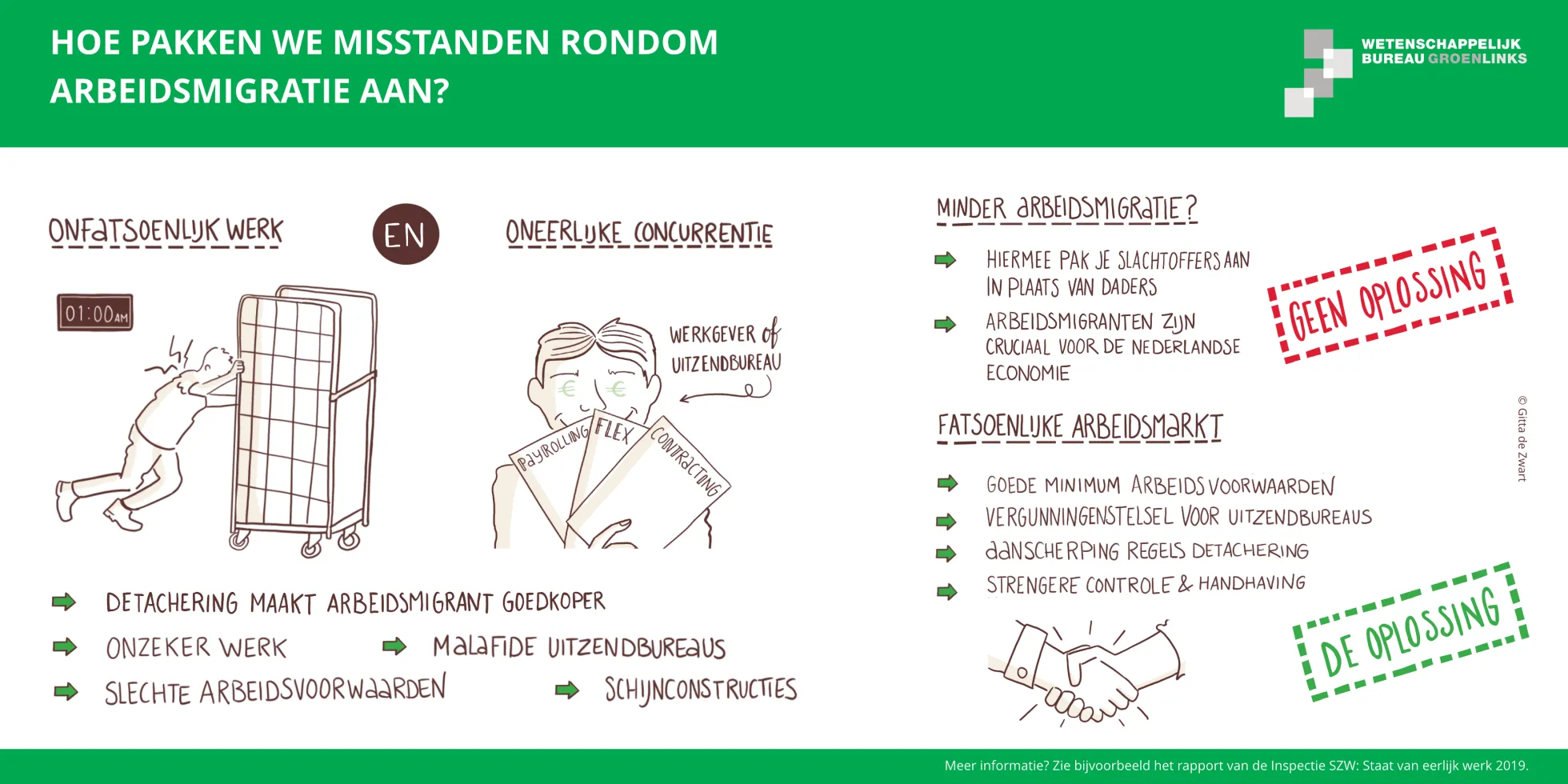visual misstanden bij arbeidsmigratie