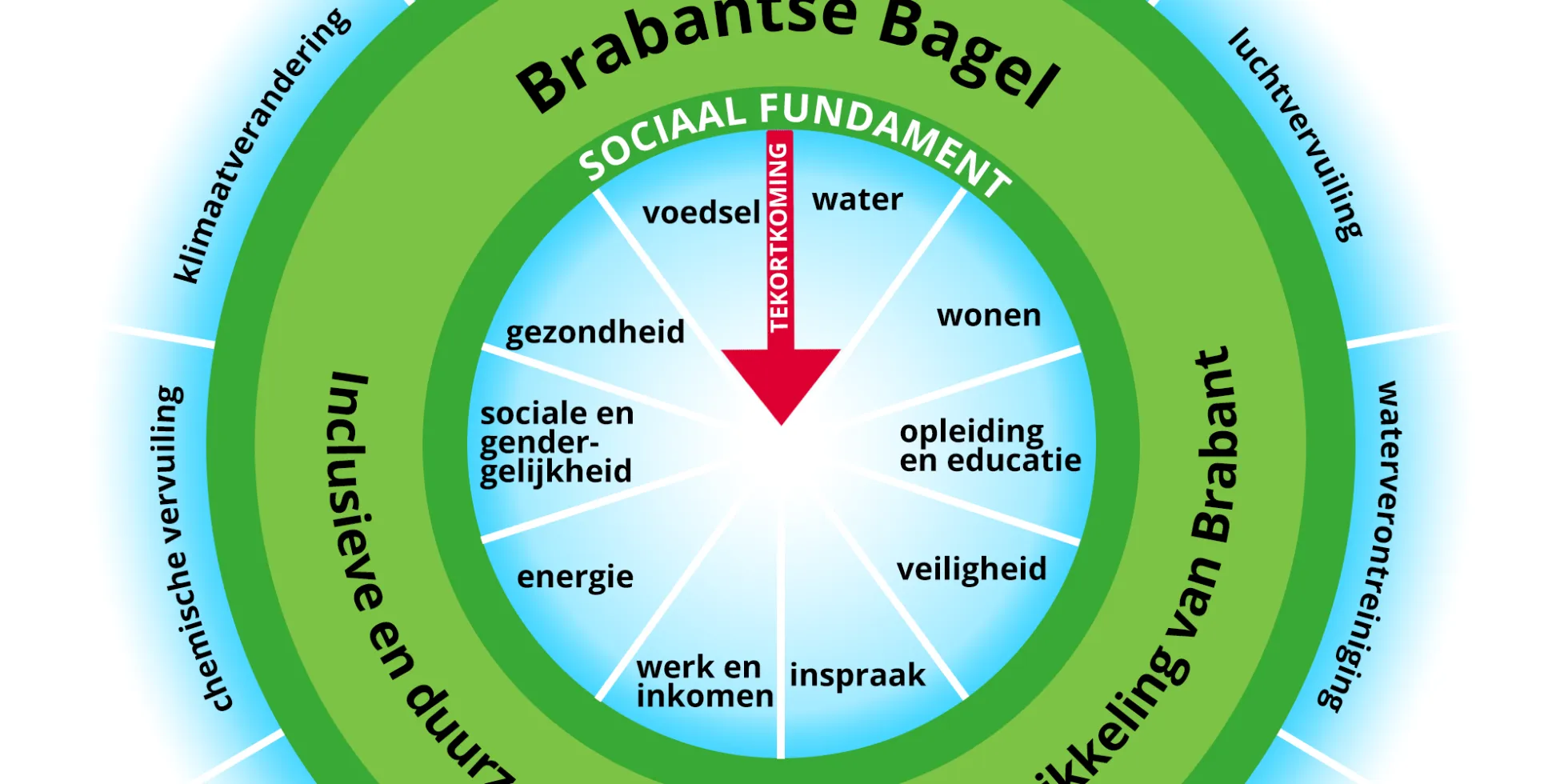 Afbeelding van de ‘Brabantse Bagel’